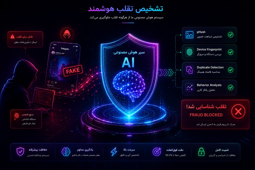 سپر هوش مصنوعی تشخیص تقلب